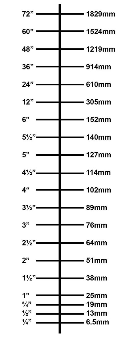 channel lock size chart.